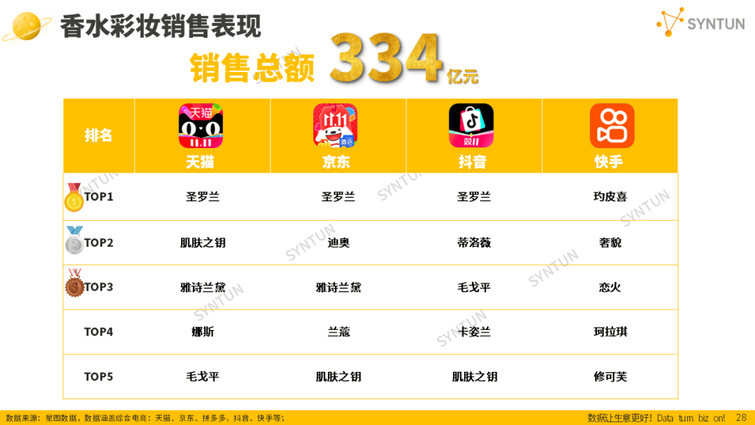 母嬰賽道韌性凸顯！2025雙十一母嬰玩具類目貢獻94億