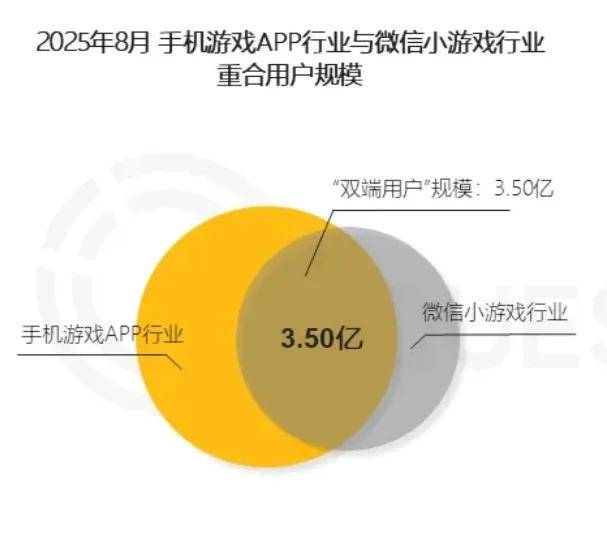 玩家越不花錢，小遊戲越賺錢？