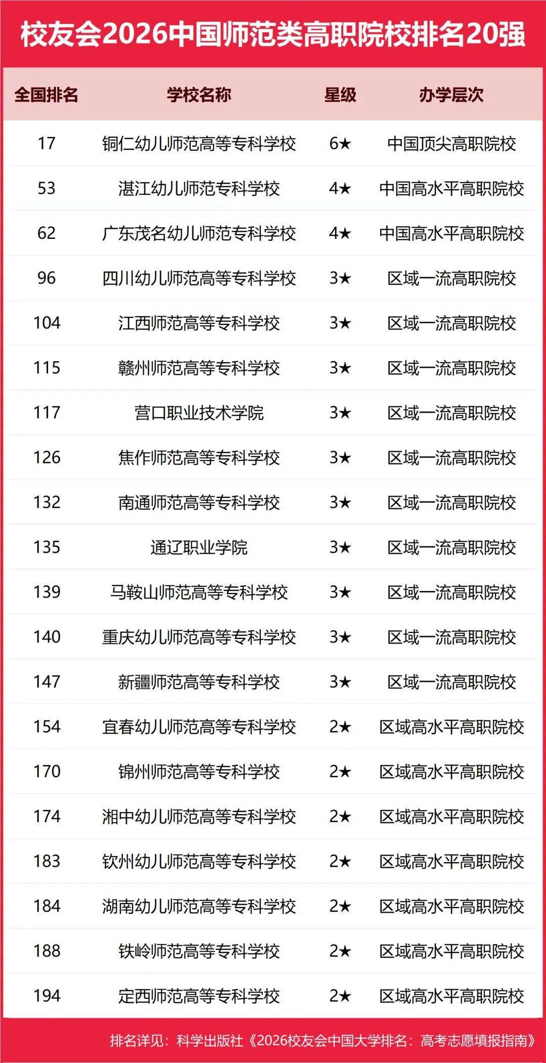重磅：校友會2026中國大學排名釋出，北京大學連續20年蟬聯冠軍