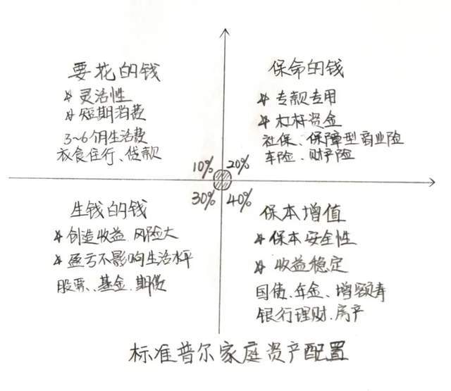 高喊“愛老己”的年輕人，開始存款搬家了