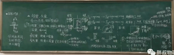 【物理板書】欣賞中學物理教師優秀板書