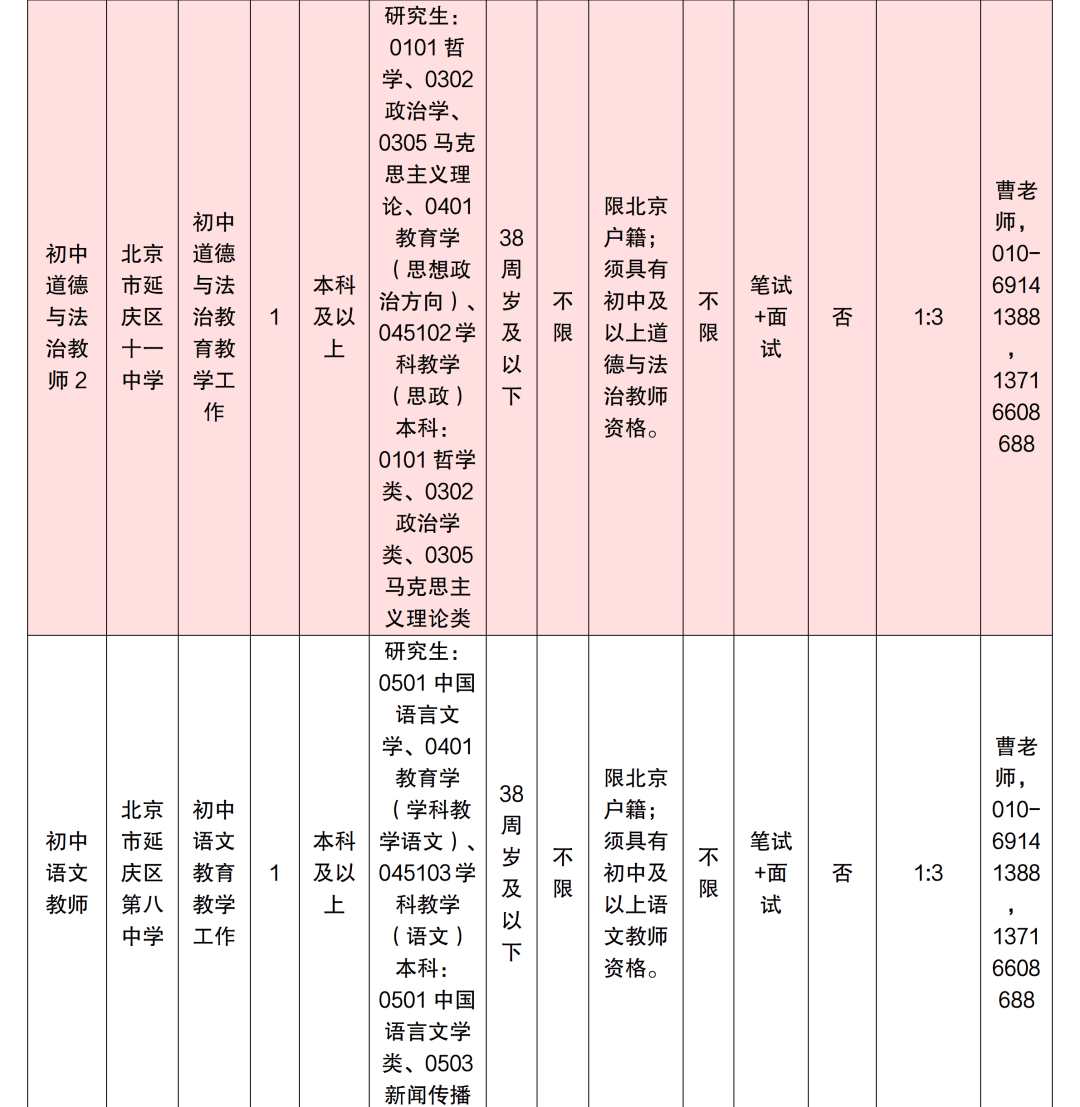 北京多區中小學啟動教師招聘！快來投遞簡歷