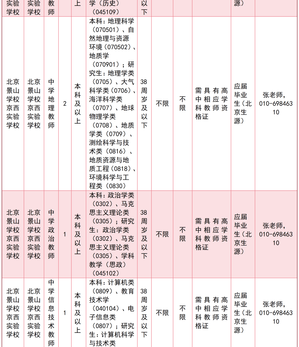 北京多區中小學啟動教師招聘！快來投遞簡歷