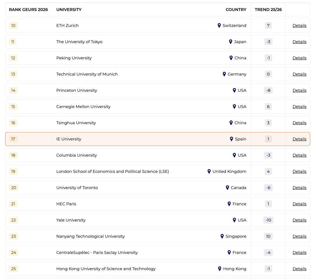 全獎歐洲留學！畢業直通聯合國？就業寒冬下精英留學路線正在重寫