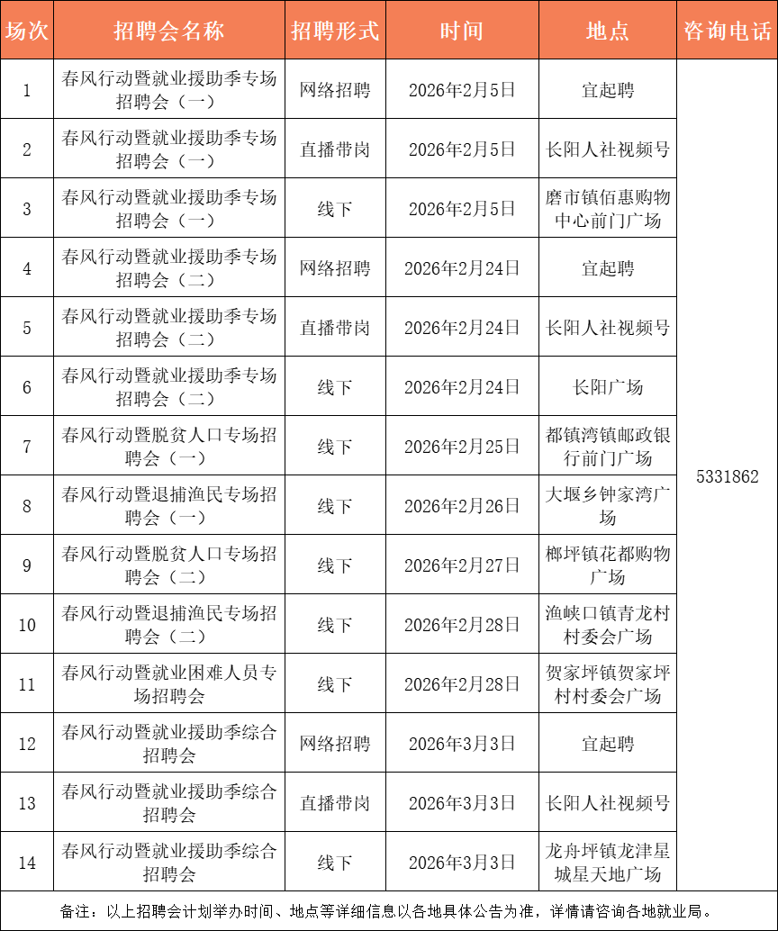 最高月薪12000元！宜昌最新招聘資訊→