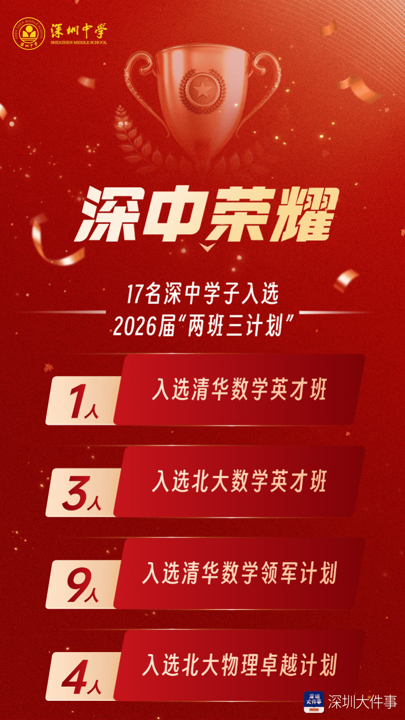 全國第二！深圳中學17人入選“兩班三計劃”