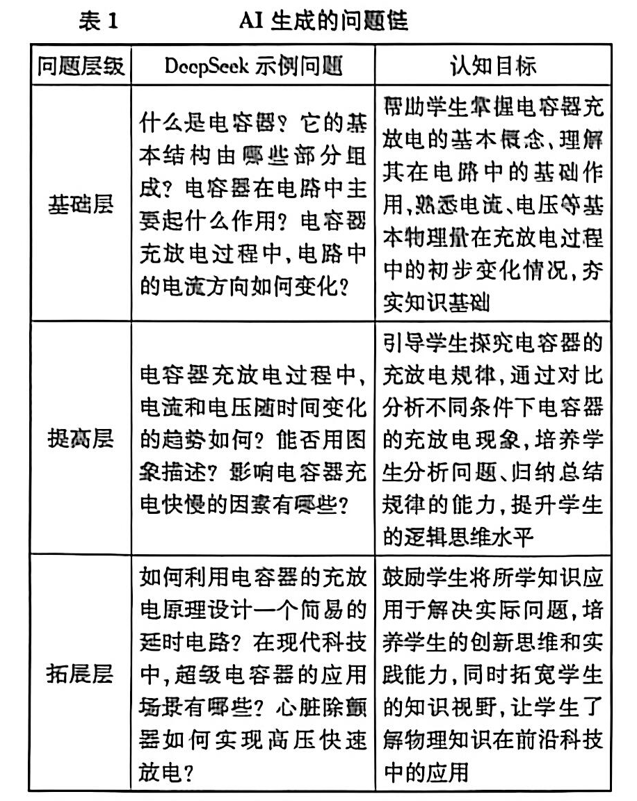 【物理教學】AI賦能的中學物理