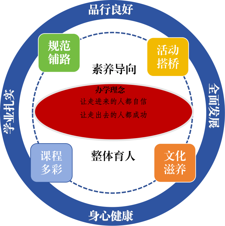 一校兩區辦學格局，片區內需搖號的老牌中學！成都市青羊實驗中學介紹