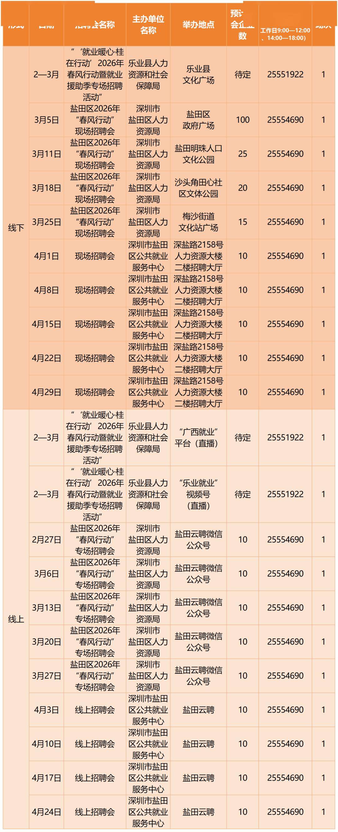 深圳2026春季急招！最新招聘會+具體時間定了→