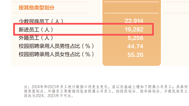 央國企招聘人數大盤點（一）