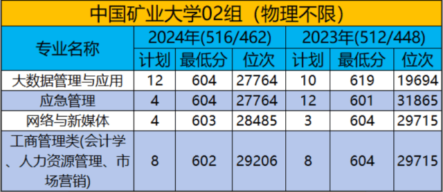 原創收藏！南京資訊工程大學錄取分數如何？211同分數段專業詳細對比
