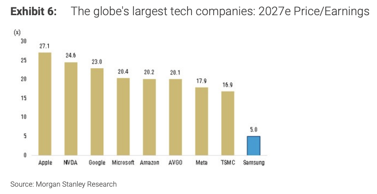 三星電子--邁向“萬億美元俱樂部”