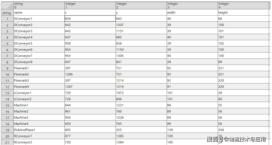 基於YOLO與大語言模型的物流系統模擬快速建模方法及其應用