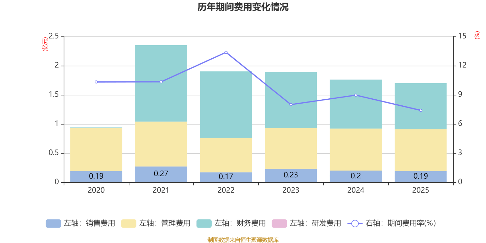 橫店影視：2025年盈利1.59億元 同比扭虧