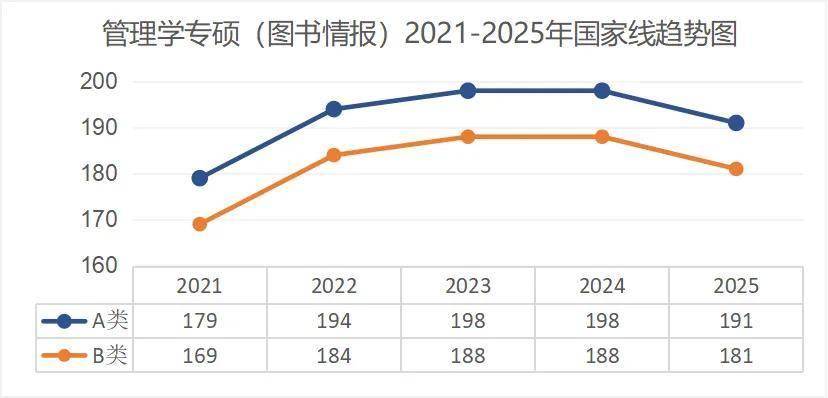 考研出分！近5年國家線趨勢解析
