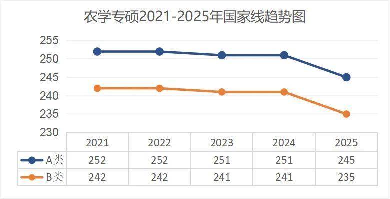 考研出分！近5年國家線趨勢解析
