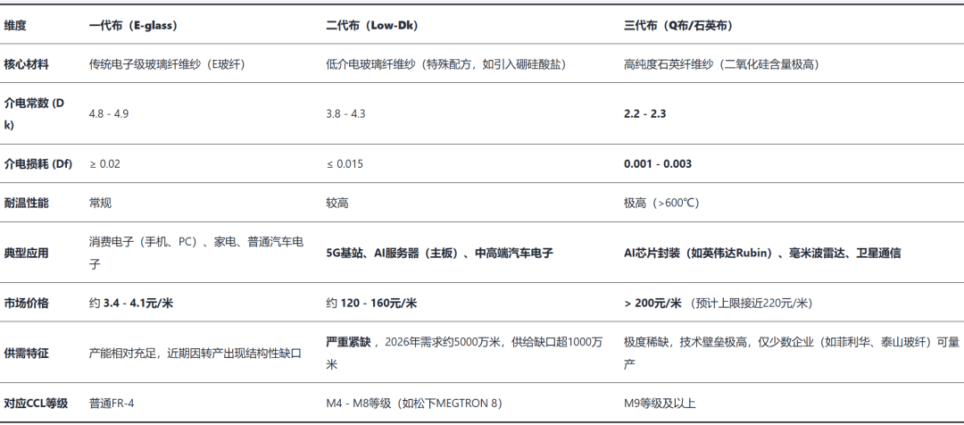 吃透產業鏈之電子布