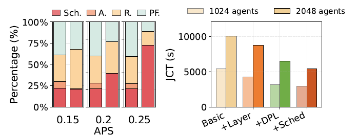 DeepSeek新論文“雙通道”，讓AI伺服器的閒置頻寬重新活過來了