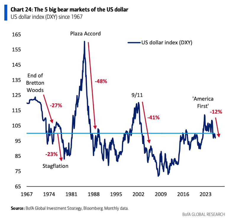 萬字圖解：全球大類資產的《最長週期圖鑑》（絕對值得收藏）