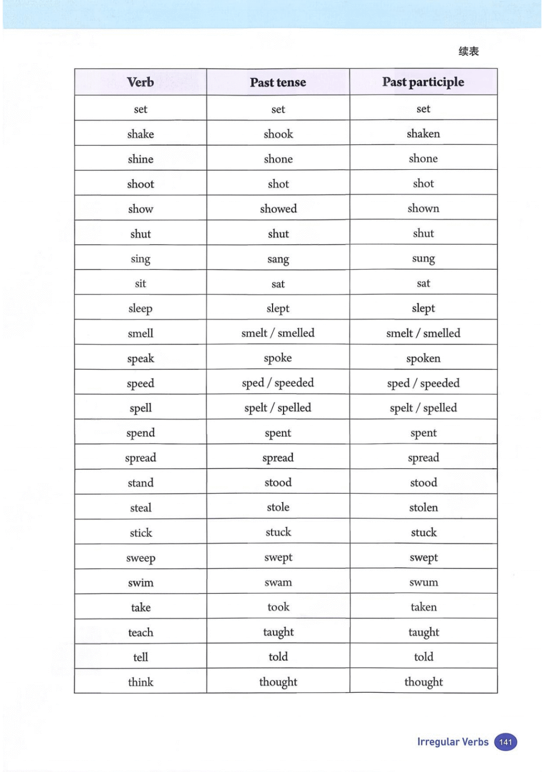 一鍵收藏｜人教版八年級英語(下冊)電子課本完整版