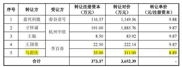 華盛雷達IPO前簽字會計師被約談，寸懷誠上位掌門人