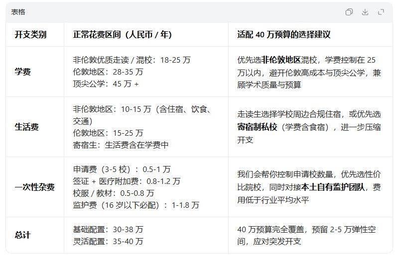 40 萬預算內英國低齡留學全規劃：適配 11 + 申請的精準選校方案