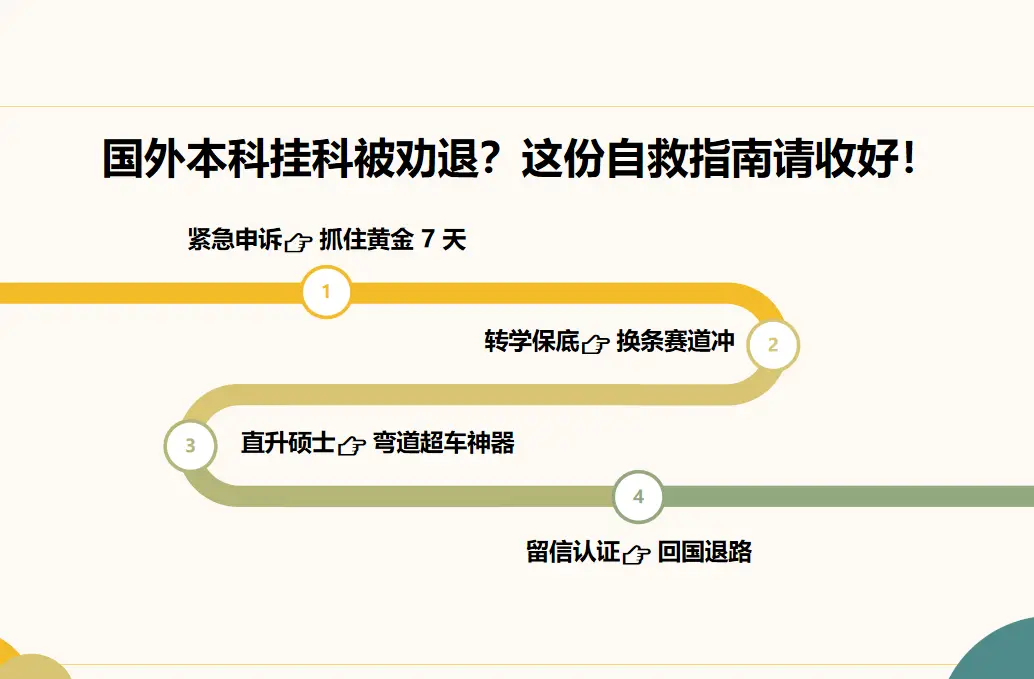 從UCL被開到碩士上岸，留學彎路里的重啟答案