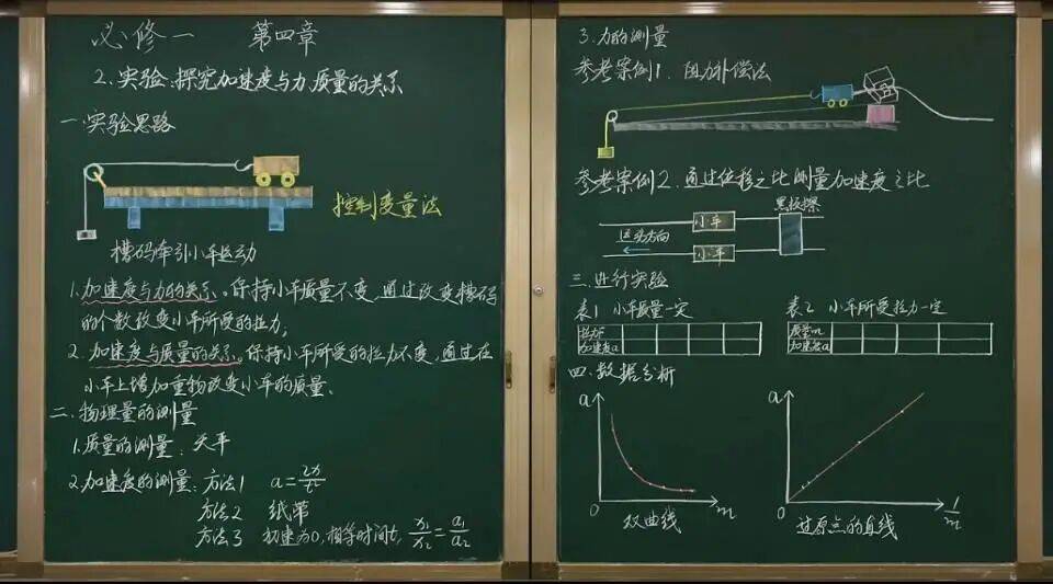 【物理板書】中學物理教師精美板書