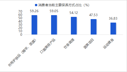 寶媽的悅己新戰場，口服美容背後的“她經濟”藍海