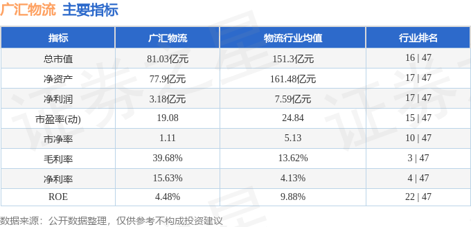 廣匯物流（600603）4月8日主力資金淨賣出973.56萬元