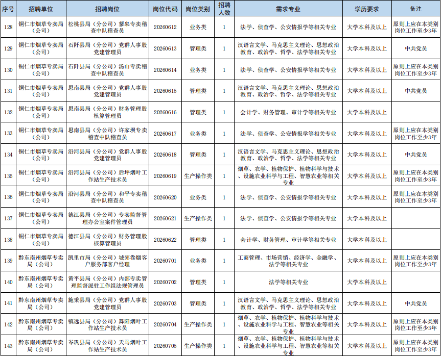 最新招聘！貴陽貴安有崗