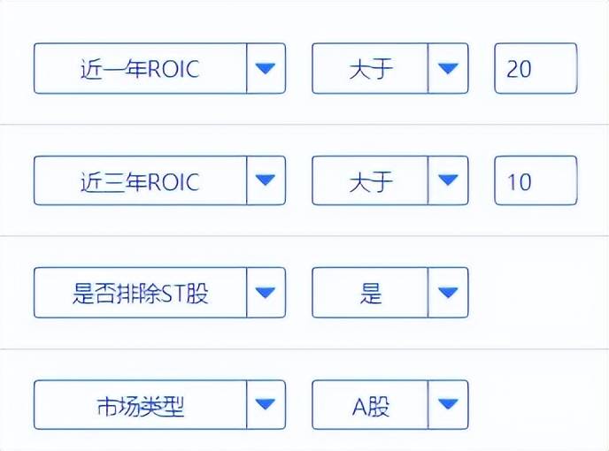 2025年A股ROIC大於20%公司名單，值得收藏！