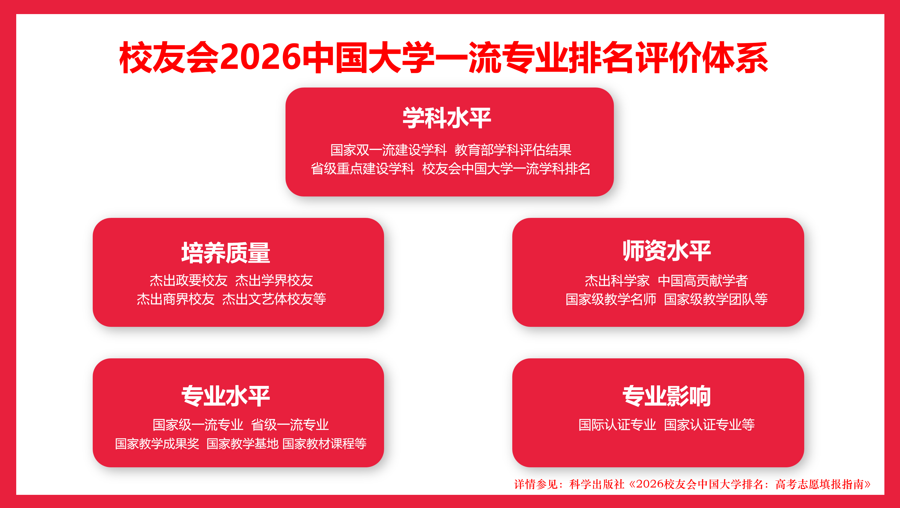 校友會2026中國大學服裝與服飾設計專業排名，蘇州大學、武漢紡織大學、金陵科技學院、福州外語外貿學院第一