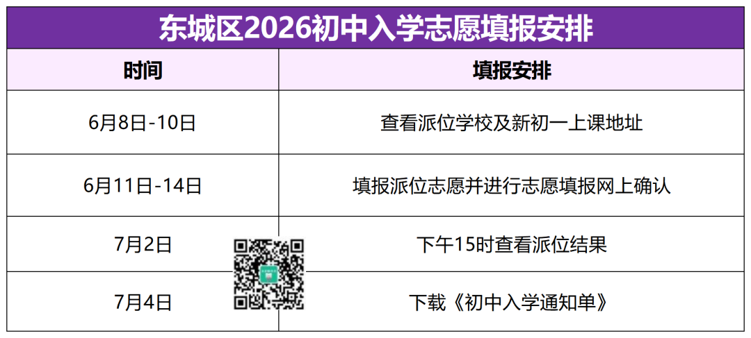重要！2026北京各區XSC填報時間公佈！入學途徑已出，建議收藏轉發！