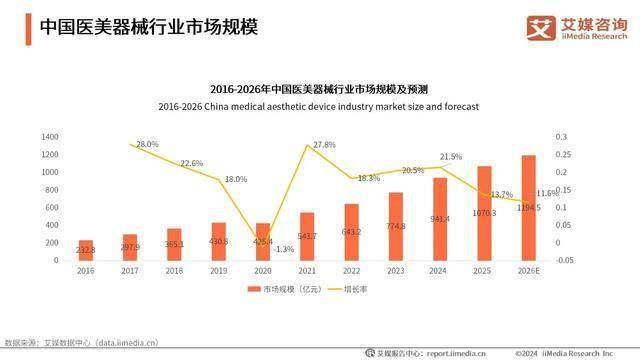 女性健康生態”：大悅醫療領航院內金標準落地家庭場景