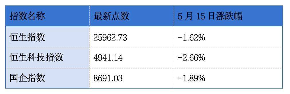 六家企業同日遞表港交所；零跑汽車第二品牌最快年底亮相丨港交所早參