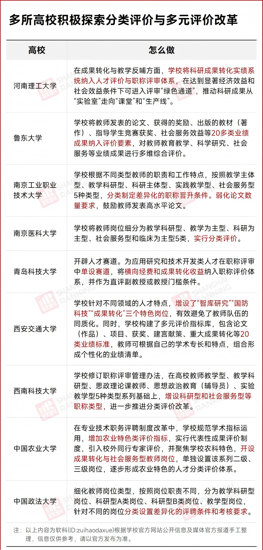 大學教授，論文發表量削減50%！