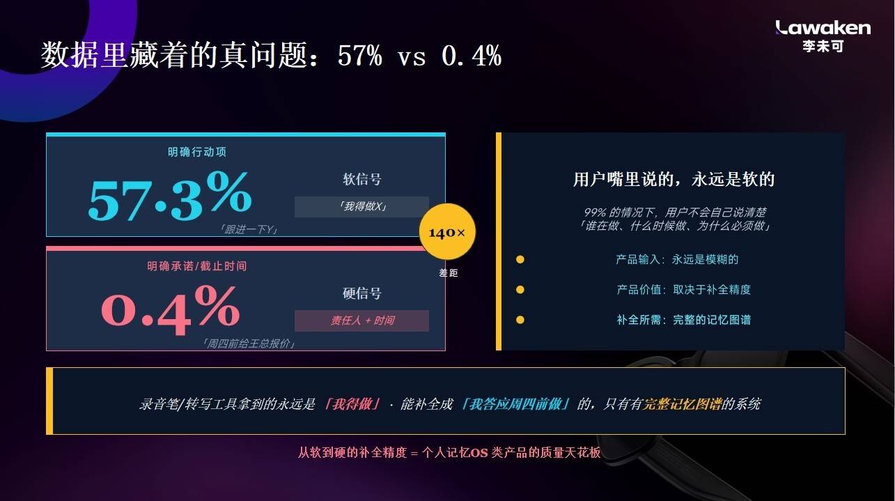 李未可AI眼鏡率先落地記憶架構，重新定義下一代AI眼鏡技術標準