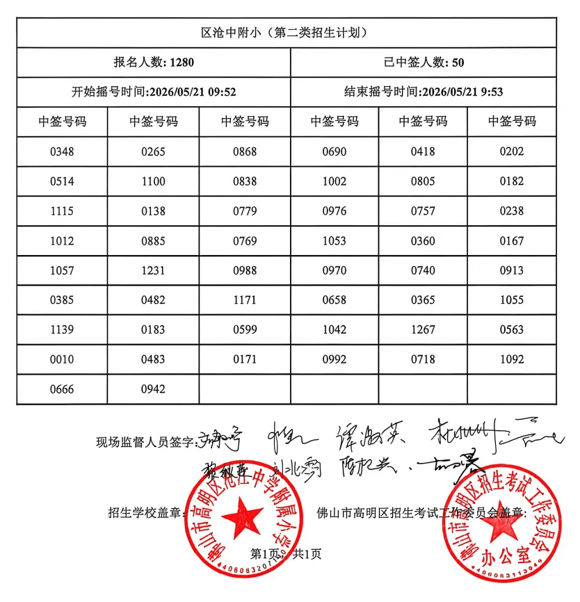 高明區滄江中學、滄中附小搖號結果出爐