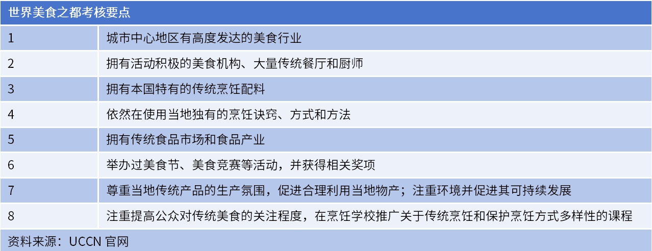 原創溫州衝刺“世界美食之都”的底氣，不止罰款也要賣的“江蟹生”