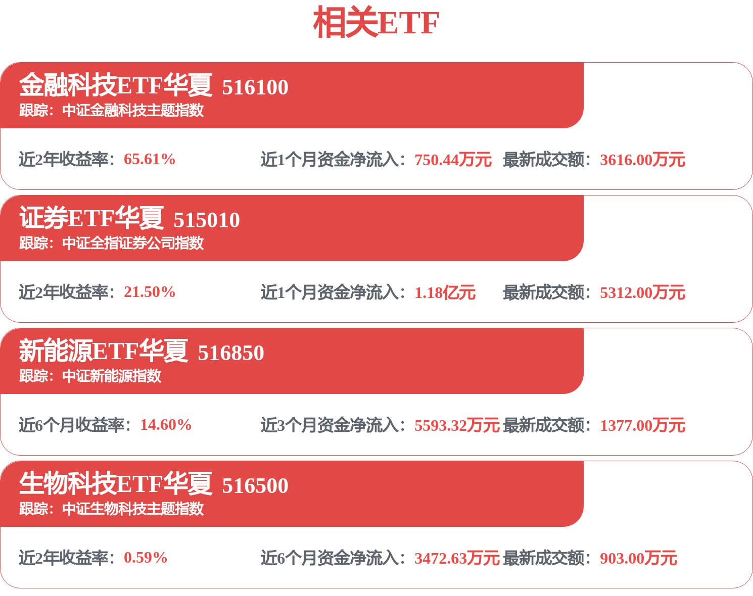 國泰海通招標結果：國泰海通證券浙江分公司杭州富春路營業部裝修施工採購專案結果公告