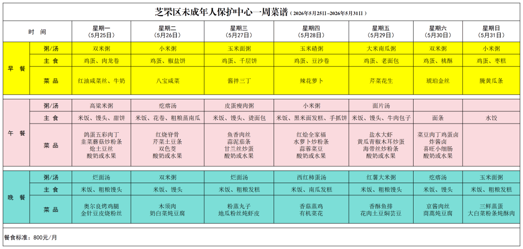 眼見為食——煙臺市養老機構一週菜譜第三期（特困人員供養服務機構）