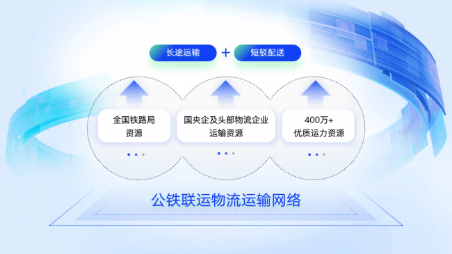 萬聯易達推出多式聯運服務：以數字化重構綠色物流運輸新生態