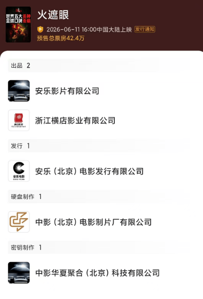 橫店影視午後拉昇，原因是《火遮眼》？