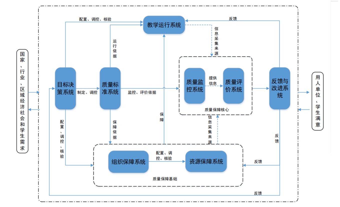 廣東外語外貿大學：構建PDCA質量閉環，強化大學質量文化建設