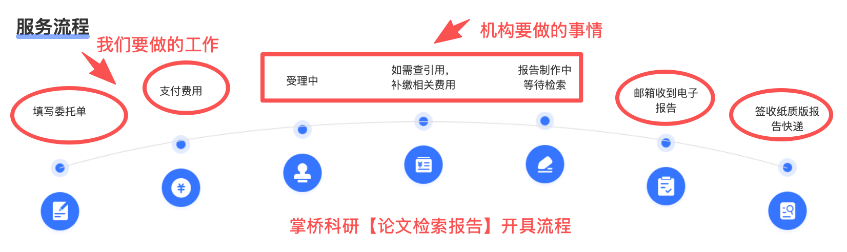 論文檢索報告到底是啥？學術評審該去哪出具？