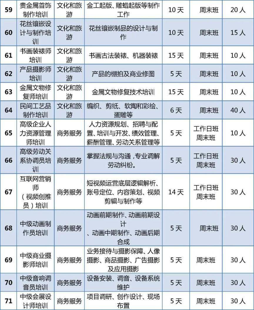 首批100個專案！北京啟動“大學生持證行動”