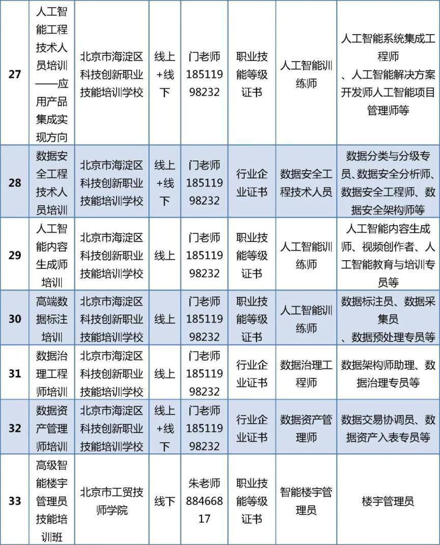 首批100個專案！北京啟動“大學生持證行動”