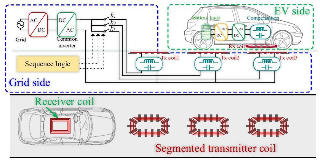 香港大學&香港理工大學：電動汽車無線充電技術——批判性綜述