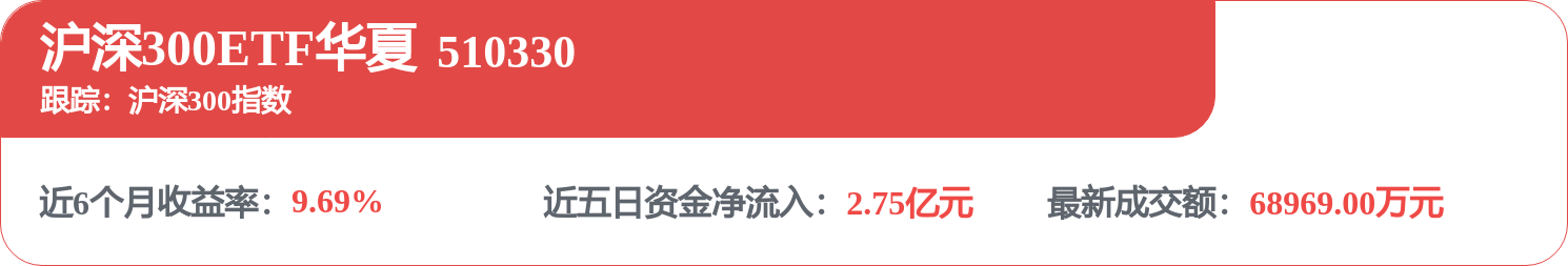 滬深300成分股定期調整！新納入華工科技、生益電子等，電子行業佔比位居第一